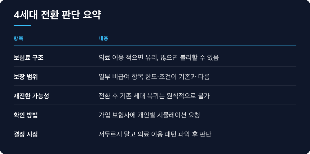 4세대 전환 판단 요약