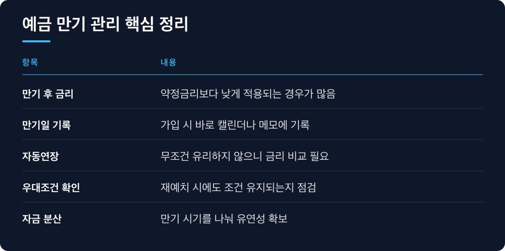 예금 만기 관리 핵심 정리
