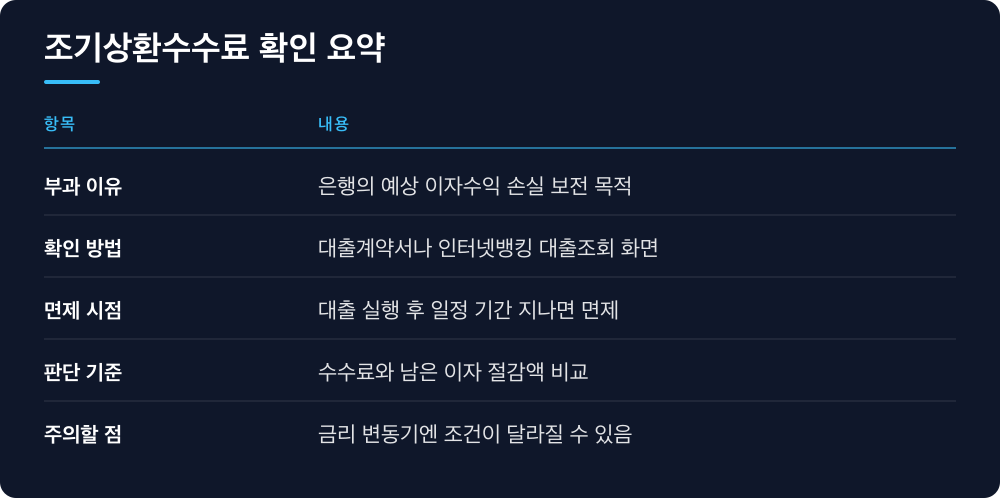 조기상환수수료 확인 요약