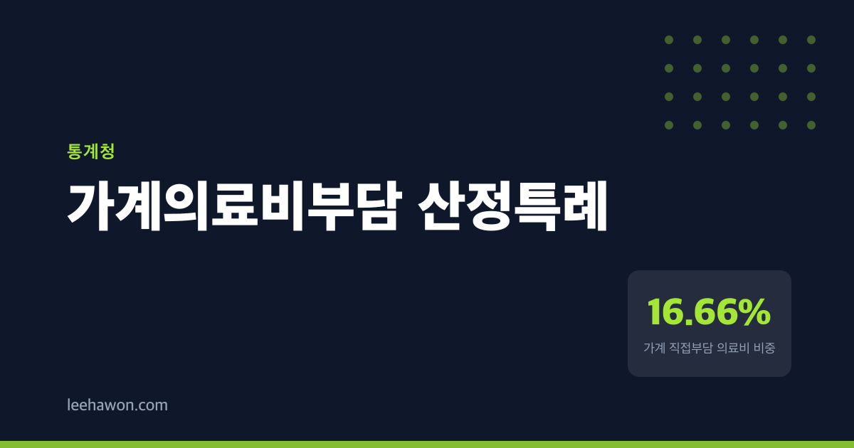 2015년 이후 9년간 내려오던 의료비 부담, 2022년 이후 다시 올라가는 이유
