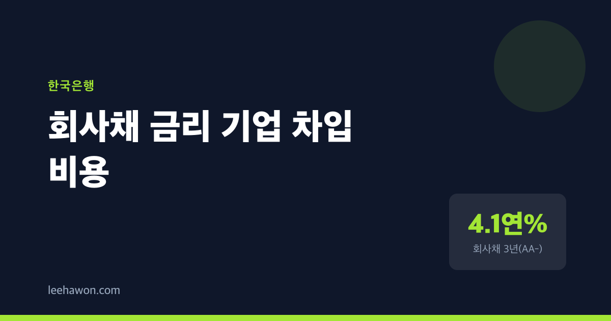 기업 차입 비용 0.64%p 올랐는데, 정책자금 신청이 답변을 줄까