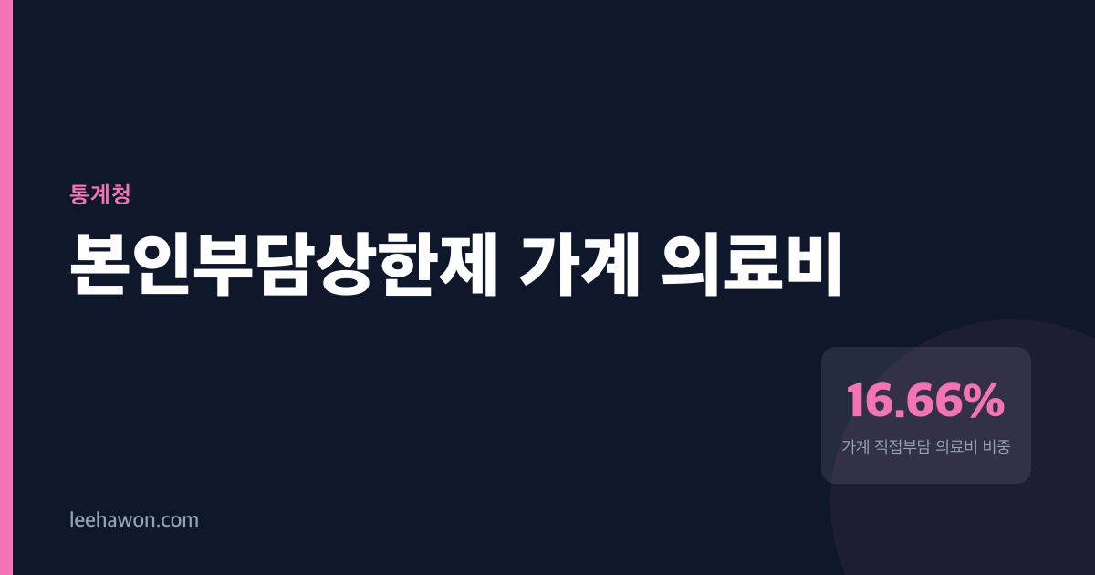 9년간 내려온 의료비 부담, 2023년부터 다시 올라가는 이유