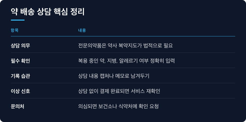 약 배송 상담 핵심 정리