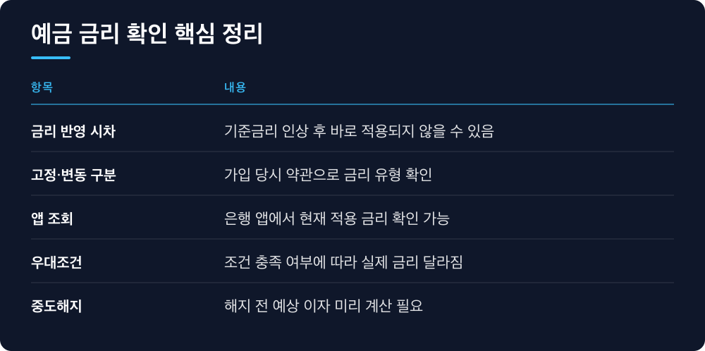예금 금리 확인 핵심 정리