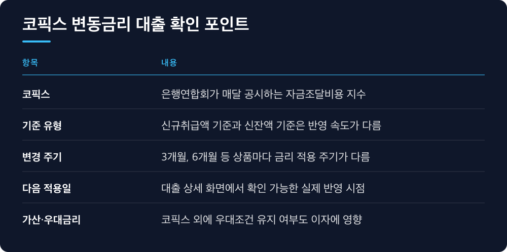 코픽스 변동금리 대출 확인 포인트