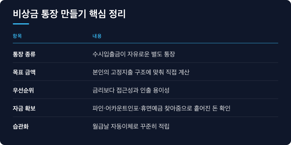 비상금 통장 만들기 핵심 정리