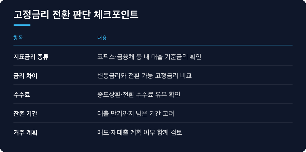 고정금리 전환 판단 체크포인트
