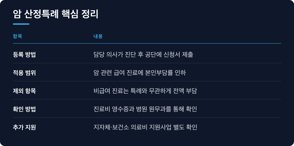 암 산정특례 핵심 정리
